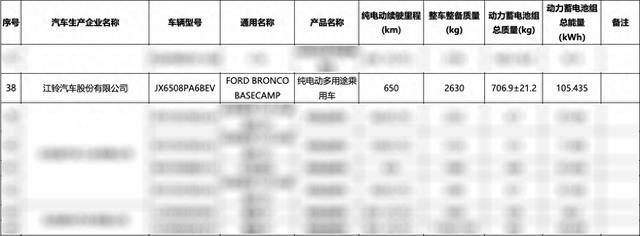 升顶露营套装”福特智趣烈马正式开启盲订冰球突破豪华版手机版新车 限时送“一键(图5)