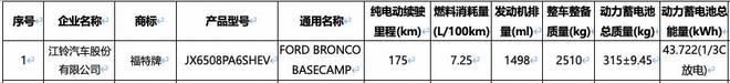 升顶露营套装”福特智趣烈马正式开启盲订冰球突破豪华版手机版新车 限时送“一键(图4)