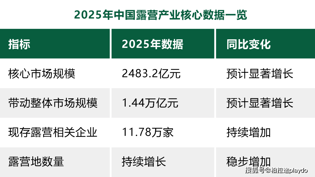 025中国露营产业回望与2026展望冰球